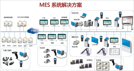 未來的MES系統(tǒng)和大數(shù)據(jù)