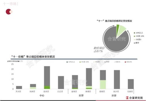 成交大增150 這個(gè)長(zhǎng)假,你去看房了嗎