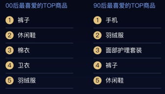 11.11速報(bào) 山東雙11消費(fèi)大數(shù)據(jù)出爐 00后最愛(ài)的商品令人意外