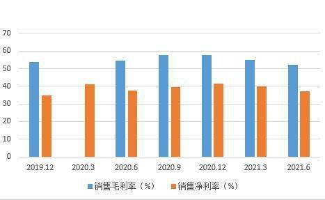 藍特光學SGI指數評分85分，銷售模式問題引發存貨積壓與產品價格風險