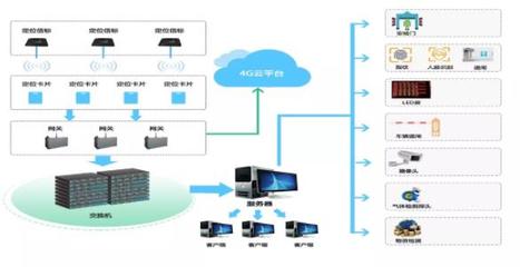 基于藍牙技術的智慧工廠人員定位系統與大數據應用