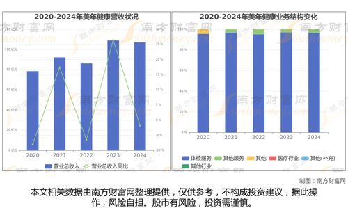 AI醫療攜手大數據 全國八大產業鏈龍頭全景無死角梳理，讀懂這一篇就夠了
